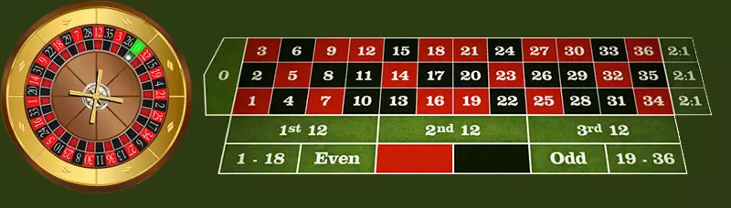 European Roulette